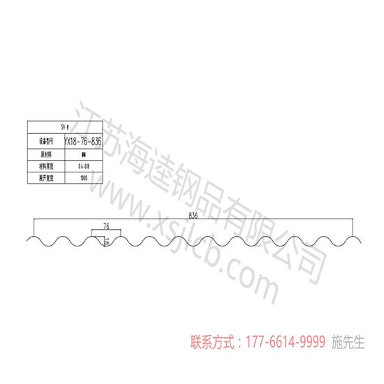 如何選擇樓承板厚度及型號呢？